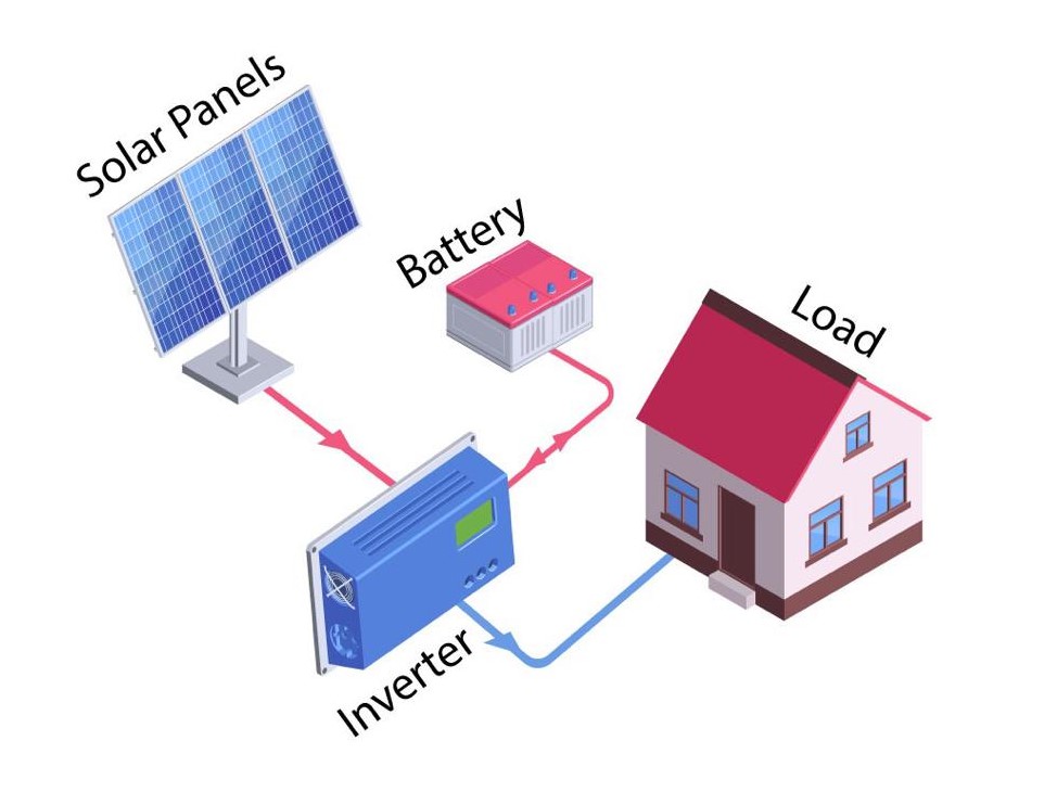 off grid solar system diagram