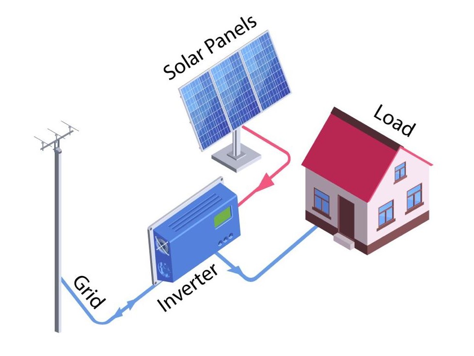 on grid solar system diagram
